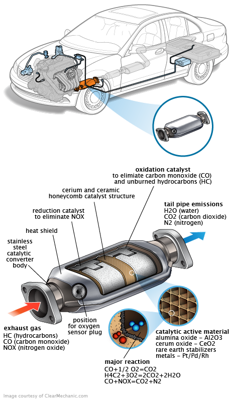 See P022C repair manual